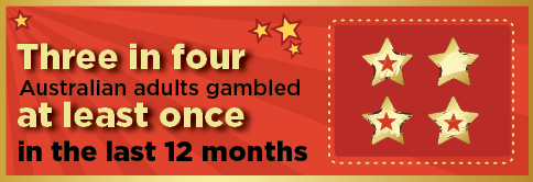 Infographic: Three in four Australian adults gambled at least once in the last 12 months