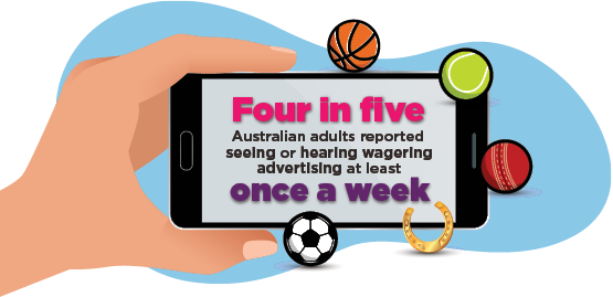 Infographic: Four in five (78%) reported seeing or hearing wagering advertising at least once a week.